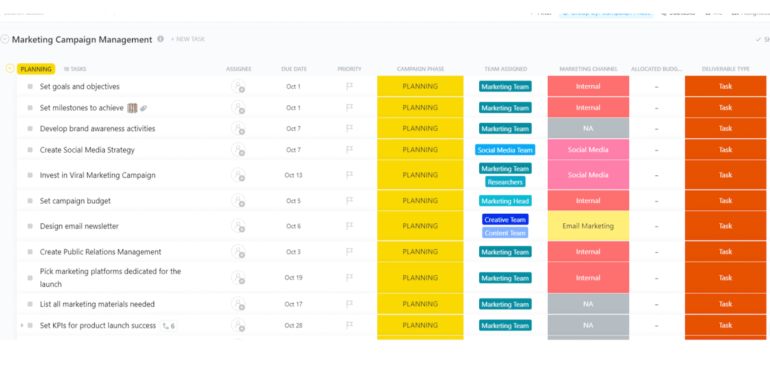 A list of marketing campaigns on a project board, all tagged in the planning stage with colors to designate the team assignment and priority level. 