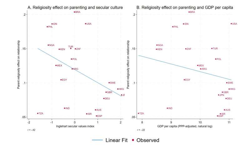 The quality of parental relationships predicts the well-being of adults in 21 different countries