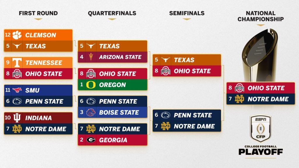 College Football Playoff 2024 25 Championship first look Pakistan News Today