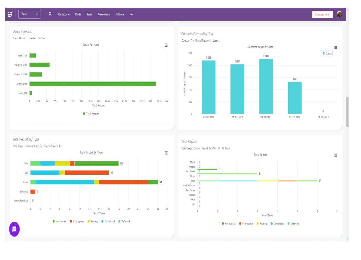 EngageBay sales dashboard.