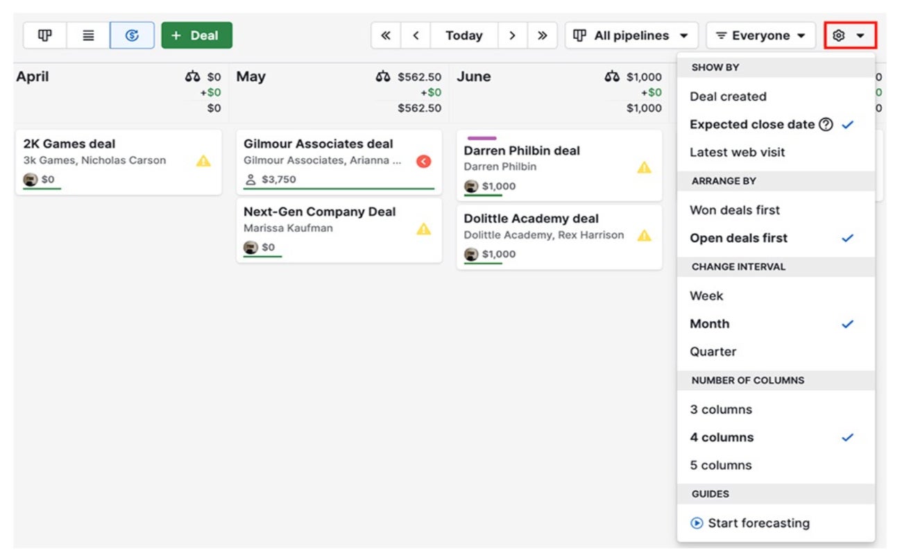 Business forecast dashboard in Pipedrive.